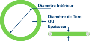 Mesure diamètres joint torique