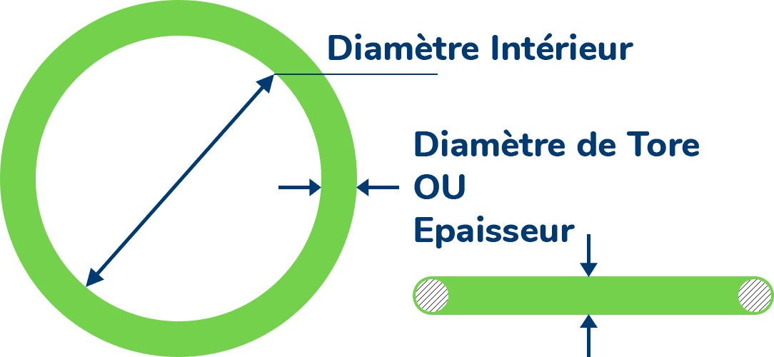 Mesure diamètres joint torique